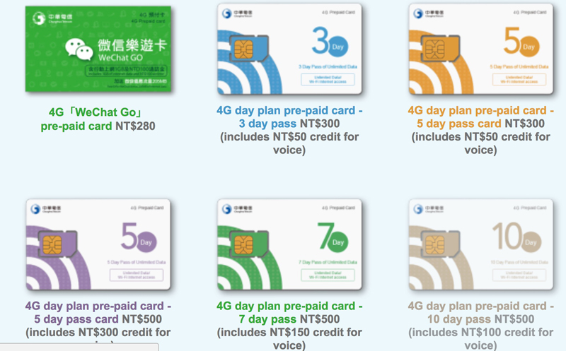 Chungwhwa Telecom SIM Cards